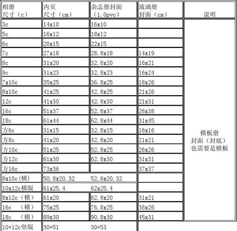 20mm多少寸 大器晚成面相